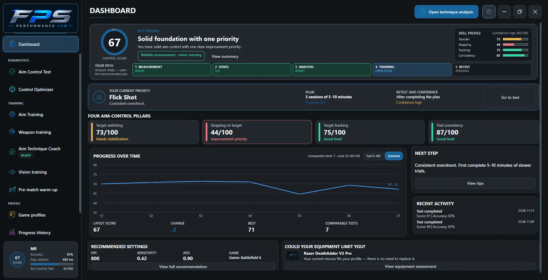 Dashboard. Archive screenshot: 1.8.57, EN. Example results, not a population benchmark.