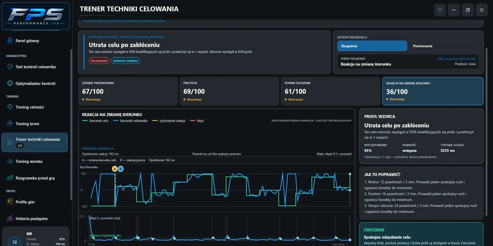 Trener techniki celowania. Materiał z publicznej strony Steam: 1.8.44, PL. Przykładowe wyniki, nie benchmark populacyjny.