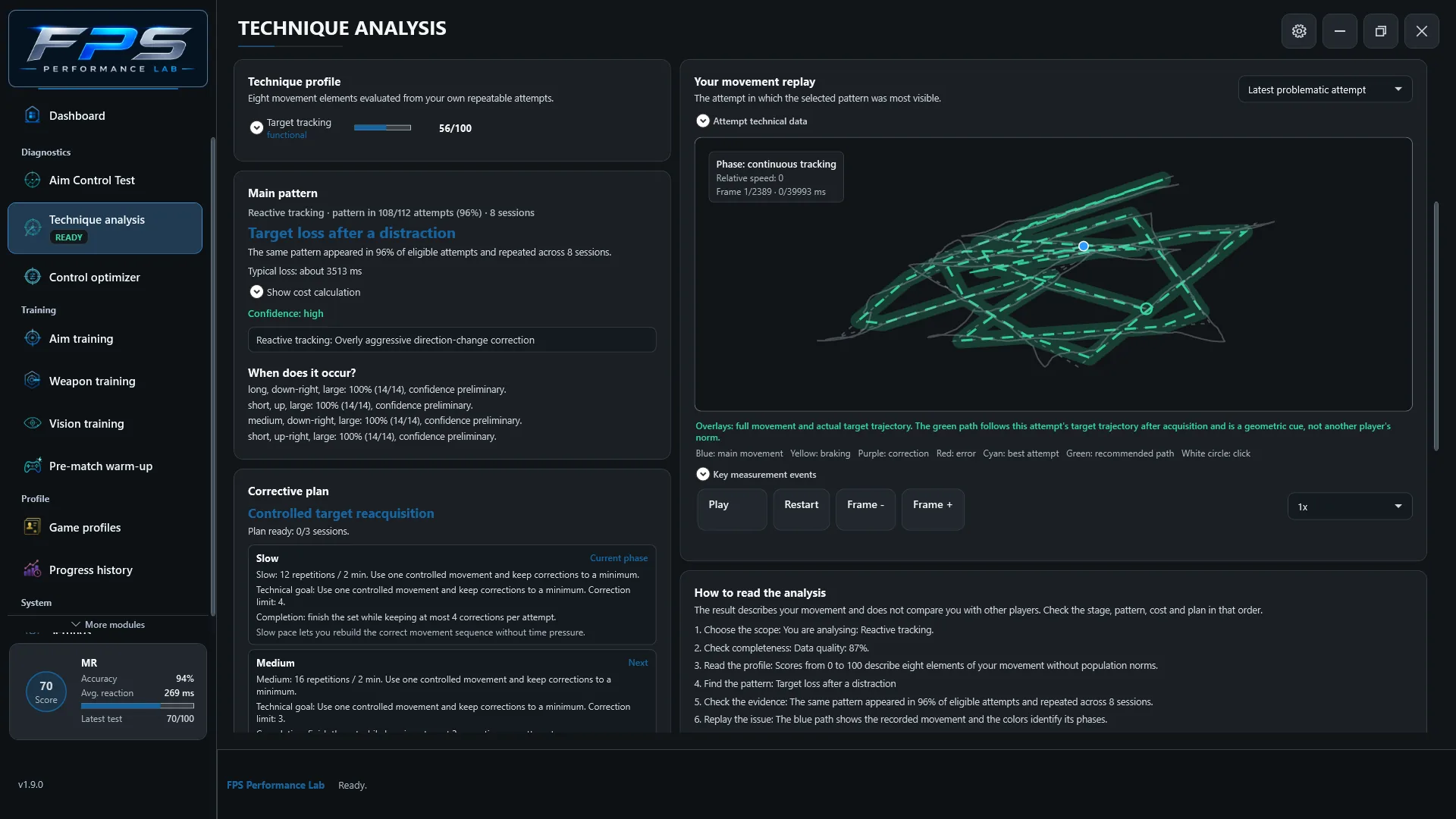 Technique Analysis in version 1.9.0. Example results.